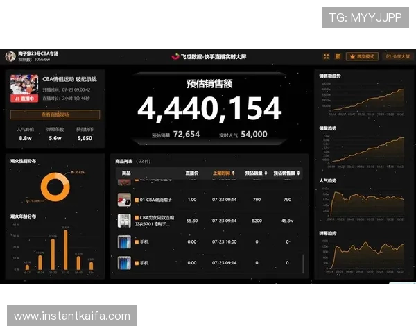 凯发娱乐滚球盘的实时数据分析与预测技巧提升投注成功率