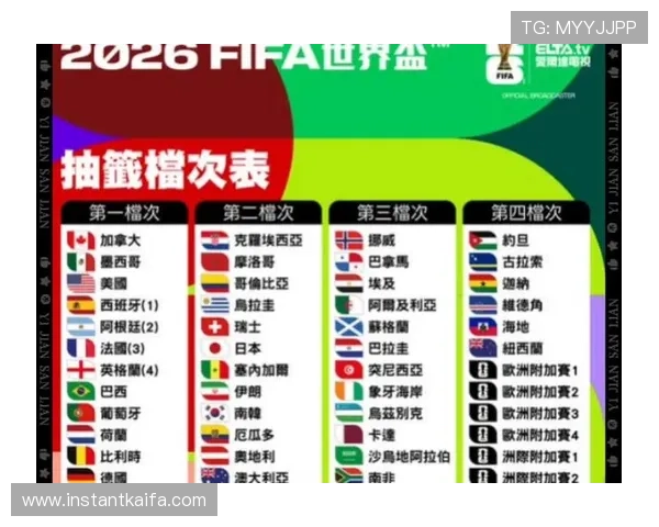 2026年世界杯小组分组对阵表最新完整公布及详细分析